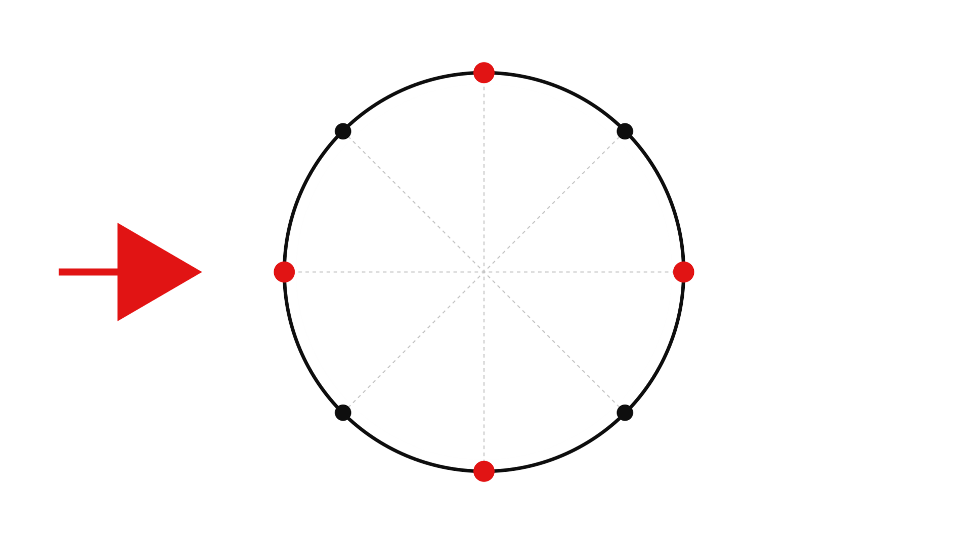 Tube cross-section measurement angles
